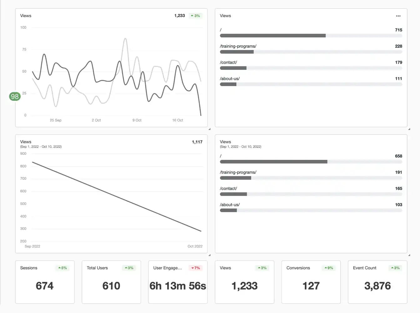 Example of DePinho Designs Westchester, NY Pay Per Click report