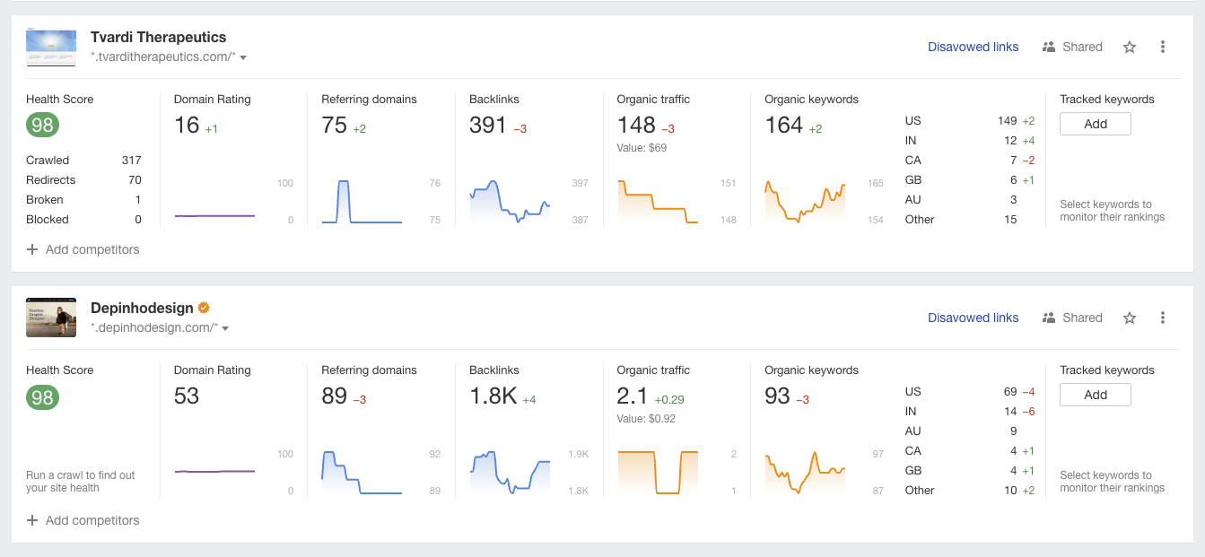 Westchester digital marketing SEO report