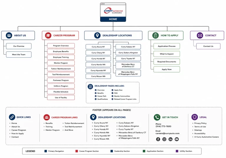 CURRY AUTOMOTIVE TECHNICIAN CAREER sitemap by DePinho Design